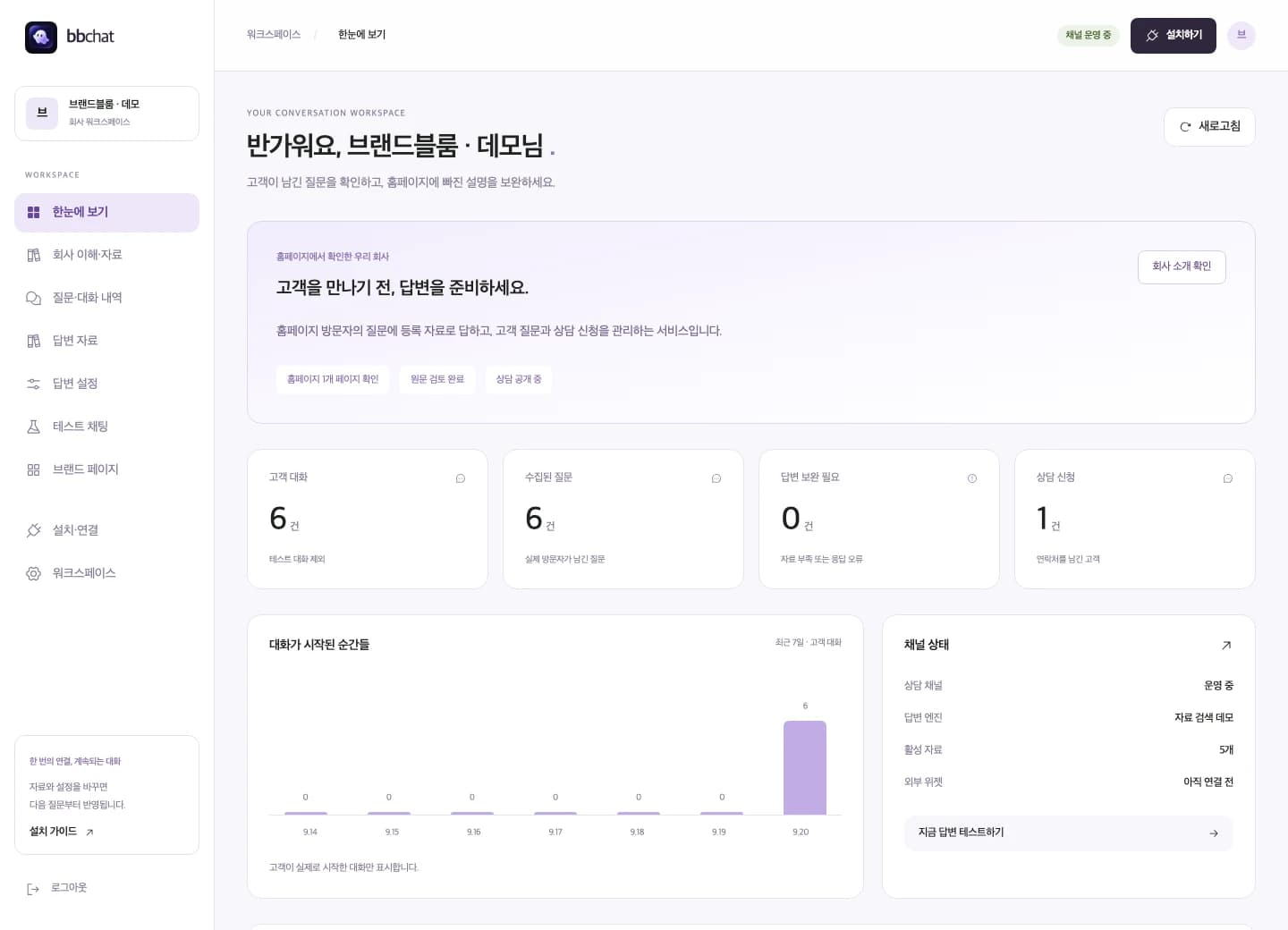 한눈에 보기 실제 관리자 화면. 대화 현황 · 상담 신청 · 채널 상태. 표시된 정보는 데모 데이터입니다.