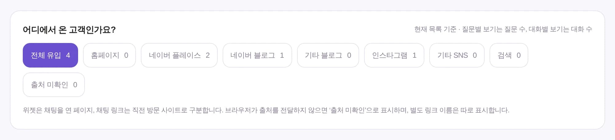 고객 대화 화면의 유입처 필터: 네이버 플레이스 2, 네이버 블로그 1, 인스타그램 1