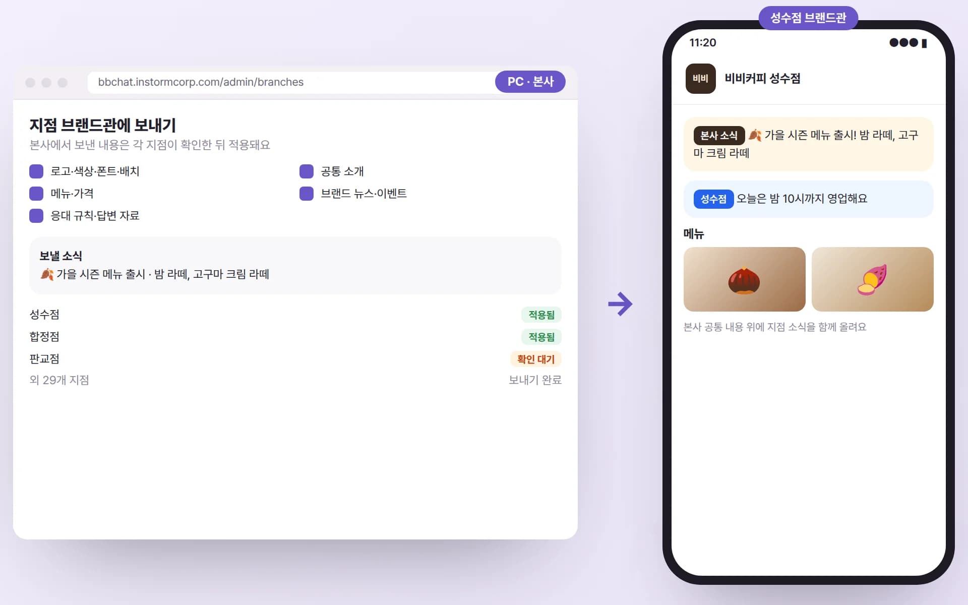 본사 PC 화면에서 로고·색상, 공통 소개, 메뉴·가격, 브랜드 뉴스·이벤트, 응대 자료를 골라 지점 브랜드관에 보내고, 지점별 적용 상태가 보이며, 성수점 브랜드관에 본사 소식과 성수점 소식이 함께 뜬 예시