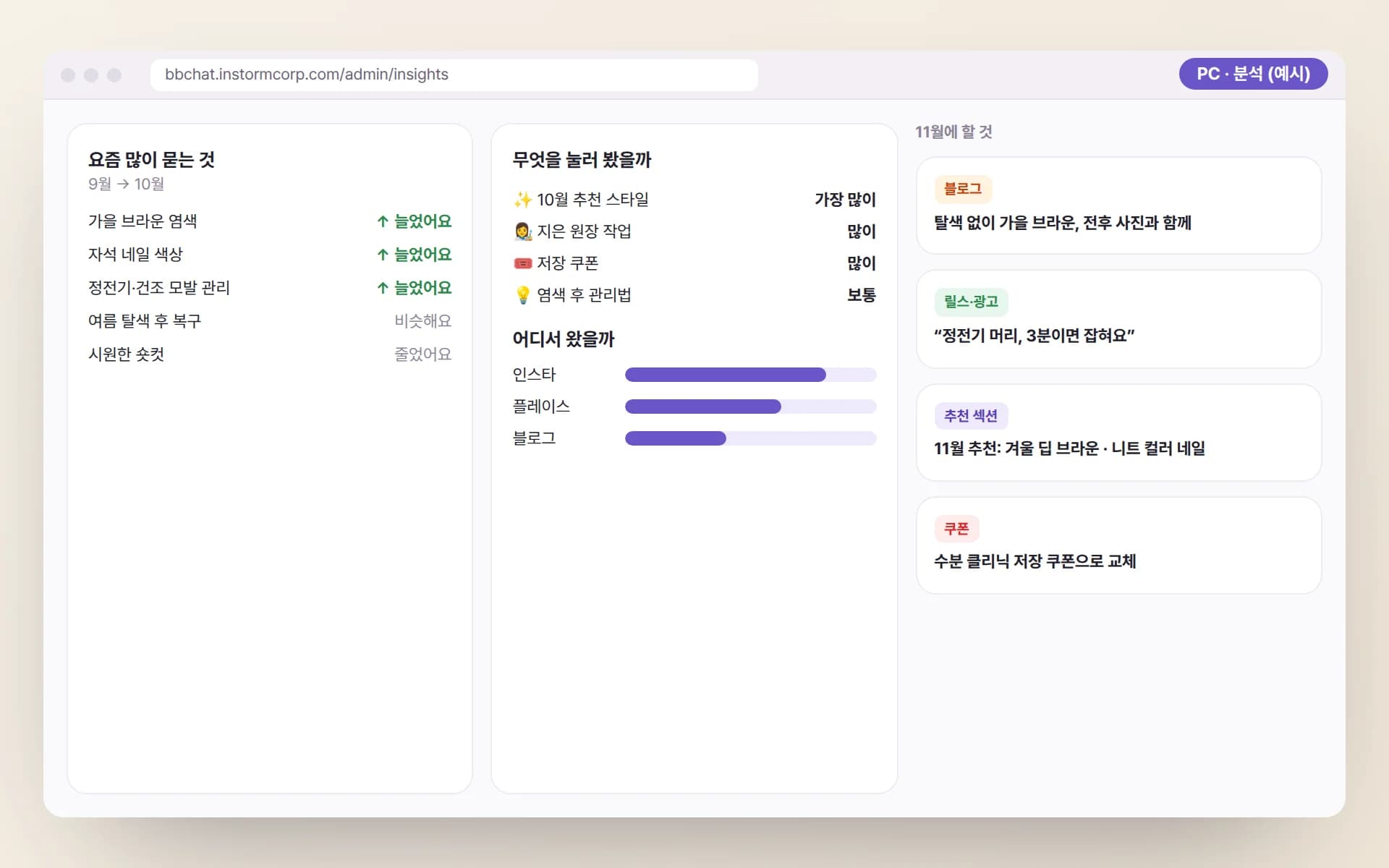 PC 분석 화면에 9월 대비 10월에 늘어난 질문(가을 브라운 염색·자석 네일·정전기 관리), 많이 눌러 본 섹션, 유입 채널, 그리고 11월 블로그·릴스·추천 섹션·쿠폰 계획이 정리된 예시