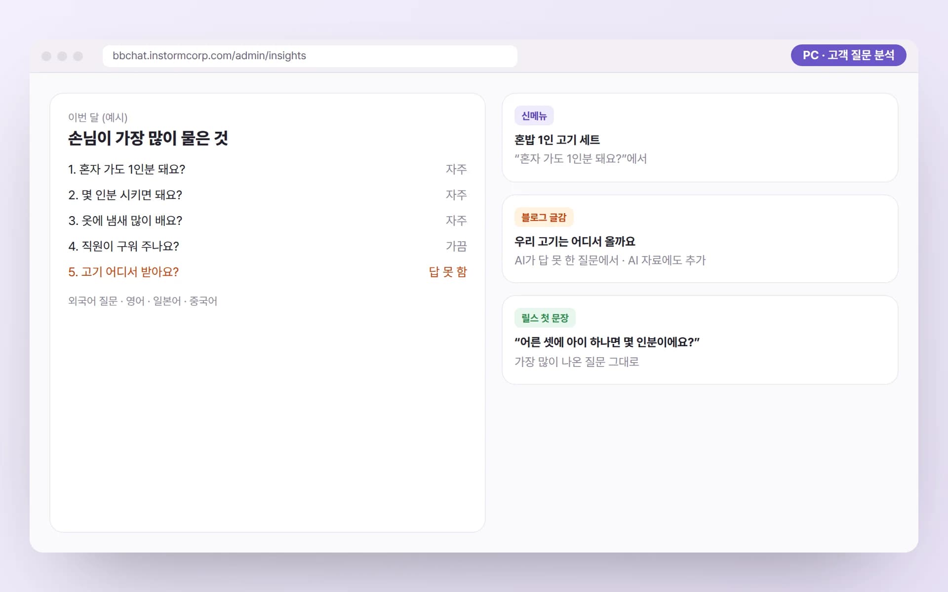 PC 관리자 화면에서 이번 달 자주 나온 질문 목록 옆에 혼밥 1인 세트, 고기 산지 블로그 글감, 릴스 첫 문장 아이디어가 정리된 예시